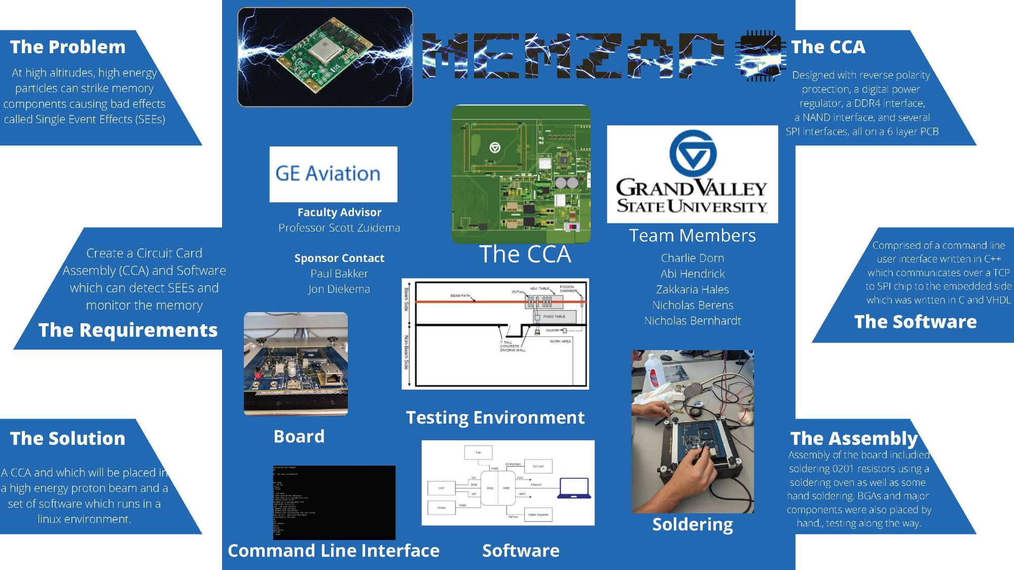 Thumbnail image of GE Aviation senior design poster